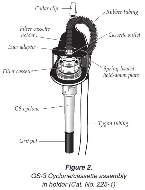 gravimetric dust sampling method using a cyclone|skc plastic cyclone sampler.